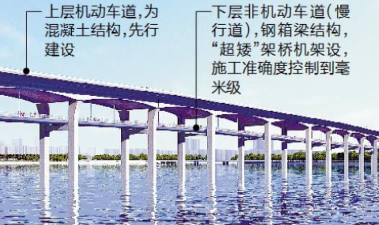 福建全省首座 雙層跨海大橋溪東大橋今起通車